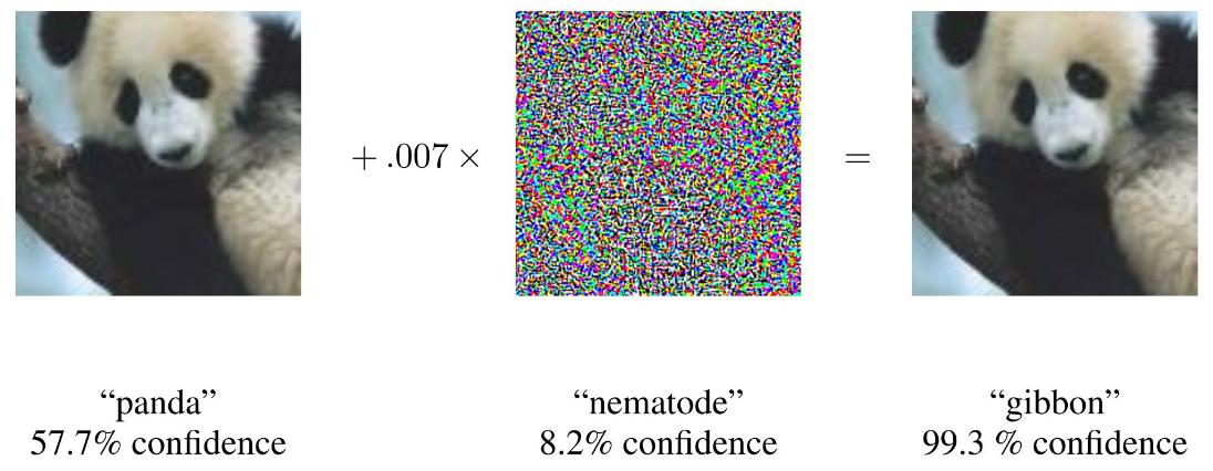 Adversarial machine learning example